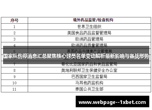 国家队伤停消息汇总聚焦核心球员名单变动解析最新影响与备战形势
