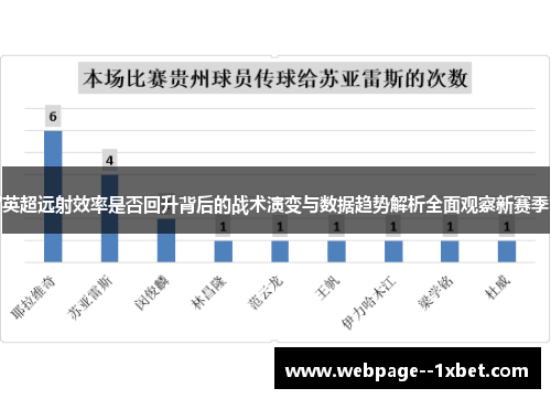 英超远射效率是否回升背后的战术演变与数据趋势解析全面观察新赛季